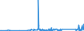 KN 85366910 /Exporte /Einheit = Preise (Euro/Tonne) /Partnerland: Elfenbeink. /Meldeland: Eur27_2020 /85366910:Steckvorrichtungen für Eine Spannung von <= 1000 v, für Koaxialkabel