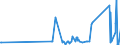 KN 85366910 /Exporte /Einheit = Preise (Euro/Tonne) /Partnerland: Togo /Meldeland: Eur27_2020 /85366910:Steckvorrichtungen für Eine Spannung von <= 1000 v, für Koaxialkabel
