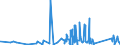 KN 85366910 /Exporte /Einheit = Preise (Euro/Tonne) /Partnerland: Gabun /Meldeland: Eur27_2020 /85366910:Steckvorrichtungen für Eine Spannung von <= 1000 v, für Koaxialkabel