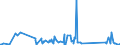 KN 85366910 /Exporte /Einheit = Preise (Euro/Tonne) /Partnerland: Dem. Rep. Kongo /Meldeland: Eur27_2020 /85366910:Steckvorrichtungen für Eine Spannung von <= 1000 v, für Koaxialkabel