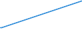 KN 85366910 /Exporte /Einheit = Preise (Euro/Tonne) /Partnerland: Burundi /Meldeland: Eur27_2020 /85366910:Steckvorrichtungen für Eine Spannung von <= 1000 v, für Koaxialkabel