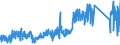CN 85366930 /Exports /Unit = Prices (Euro/ton) /Partner: Netherlands /Reporter: Eur27_2020 /85366930:Plugs and Sockets for a Voltage of <= 1.000 v, for Printed Circuits