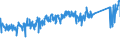 CN 85366990 /Exports /Unit = Prices (Euro/ton) /Partner: France /Reporter: Eur27_2020 /85366990:Plugs and Sockets for a Voltage of <= 1.000 v (Excl. Those for Coaxial Cables and Printed Circuits)