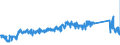 CN 85366990 /Exports /Unit = Prices (Euro/ton) /Partner: Netherlands /Reporter: Eur27_2020 /85366990:Plugs and Sockets for a Voltage of <= 1.000 v (Excl. Those for Coaxial Cables and Printed Circuits)
