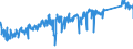 CN 85366990 /Exports /Unit = Prices (Euro/ton) /Partner: Germany /Reporter: Eur27_2020 /85366990:Plugs and Sockets for a Voltage of <= 1.000 v (Excl. Those for Coaxial Cables and Printed Circuits)