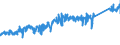 CN 85366990 /Exports /Unit = Prices (Euro/ton) /Partner: United Kingdom /Reporter: Eur27_2020 /85366990:Plugs and Sockets for a Voltage of <= 1.000 v (Excl. Those for Coaxial Cables and Printed Circuits)