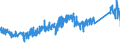 CN 85366990 /Exports /Unit = Prices (Euro/ton) /Partner: Portugal /Reporter: Eur27_2020 /85366990:Plugs and Sockets for a Voltage of <= 1.000 v (Excl. Those for Coaxial Cables and Printed Circuits)