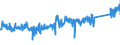 CN 85366990 /Exports /Unit = Prices (Euro/ton) /Partner: Belgium /Reporter: Eur27_2020 /85366990:Plugs and Sockets for a Voltage of <= 1.000 v (Excl. Those for Coaxial Cables and Printed Circuits)