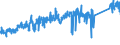 CN 85366990 /Exports /Unit = Prices (Euro/ton) /Partner: Finland /Reporter: Eur27_2020 /85366990:Plugs and Sockets for a Voltage of <= 1.000 v (Excl. Those for Coaxial Cables and Printed Circuits)