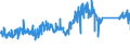 CN 85366990 /Exports /Unit = Prices (Euro/ton) /Partner: Estonia /Reporter: Eur27_2020 /85366990:Plugs and Sockets for a Voltage of <= 1.000 v (Excl. Those for Coaxial Cables and Printed Circuits)