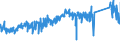 CN 85366990 /Exports /Unit = Prices (Euro/ton) /Partner: Slovakia /Reporter: Eur27_2020 /85366990:Plugs and Sockets for a Voltage of <= 1.000 v (Excl. Those for Coaxial Cables and Printed Circuits)