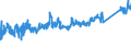 CN 85366990 /Exports /Unit = Prices (Euro/ton) /Partner: Ukraine /Reporter: Eur27_2020 /85366990:Plugs and Sockets for a Voltage of <= 1.000 v (Excl. Those for Coaxial Cables and Printed Circuits)