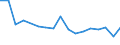 CN 85366990 /Exports /Unit = Prices (Euro/ton) /Partner: Serb.monten. /Reporter: Eur25 /85366990:Plugs and Sockets for a Voltage of <= 1.000 v (Excl. Those for Coaxial Cables and Printed Circuits)