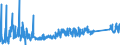 CN 85366990 /Exports /Unit = Prices (Euro/ton) /Partner: Egypt /Reporter: Eur27_2020 /85366990:Plugs and Sockets for a Voltage of <= 1.000 v (Excl. Those for Coaxial Cables and Printed Circuits)