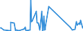 CN 85366990 /Exports /Unit = Prices (Euro/ton) /Partner: South Sudan /Reporter: Eur27_2020 /85366990:Plugs and Sockets for a Voltage of <= 1.000 v (Excl. Those for Coaxial Cables and Printed Circuits)