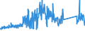 CN 85367000 /Exports /Unit = Prices (Euro/ton) /Partner: Netherlands /Reporter: Eur27_2020 /85367000:Connectors for Optical Fibres, Optical Fibre Bundles or Cables