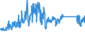 CN 85367000 /Exports /Unit = Prices (Euro/ton) /Partner: Austria /Reporter: Eur27_2020 /85367000:Connectors for Optical Fibres, Optical Fibre Bundles or Cables