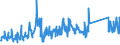CN 85367000 /Exports /Unit = Prices (Euro/ton) /Partner: Czech Rep. /Reporter: Eur27_2020 /85367000:Connectors for Optical Fibres, Optical Fibre Bundles or Cables