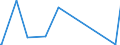 CN 85367000 /Exports /Unit = Prices (Euro/ton) /Partner: Centr.africa /Reporter: Eur27_2020 /85367000:Connectors for Optical Fibres, Optical Fibre Bundles or Cables