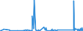 CN 85367000 /Exports /Unit = Prices (Euro/ton) /Partner: Congo /Reporter: Eur27_2020 /85367000:Connectors for Optical Fibres, Optical Fibre Bundles or Cables