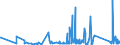 CN 85369001 /Exports /Unit = Prices (Euro/ton) /Partner: Cape Verde /Reporter: Eur27_2020 /85369001:Prefabricated Elements for Electrical Circuits, for a Voltage of <= 1.000 V