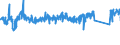 CN 85369010 /Exports /Unit = Prices (Euro/ton) /Partner: France /Reporter: Eur27_2020 /85369010:Connections and Contact Elements, for Wire and Cables, for a Voltage of <= 1.000 v (Excl. Plugs, Sockets and Prefabricated Elements)