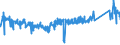 CN 85369010 /Exports /Unit = Prices (Euro/ton) /Partner: Italy /Reporter: Eur27_2020 /85369010:Connections and Contact Elements, for Wire and Cables, for a Voltage of <= 1.000 v (Excl. Plugs, Sockets and Prefabricated Elements)