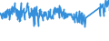 CN 85369010 /Exports /Unit = Prices (Euro/ton) /Partner: Denmark /Reporter: Eur27_2020 /85369010:Connections and Contact Elements, for Wire and Cables, for a Voltage of <= 1.000 v (Excl. Plugs, Sockets and Prefabricated Elements)