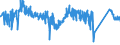 CN 85369010 /Exports /Unit = Prices (Euro/ton) /Partner: Belgium /Reporter: Eur27_2020 /85369010:Connections and Contact Elements, for Wire and Cables, for a Voltage of <= 1.000 v (Excl. Plugs, Sockets and Prefabricated Elements)