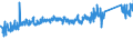 CN 85369010 /Exports /Unit = Prices (Euro/ton) /Partner: Turkey /Reporter: Eur27_2020 /85369010:Connections and Contact Elements, for Wire and Cables, for a Voltage of <= 1.000 v (Excl. Plugs, Sockets and Prefabricated Elements)