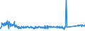 CN 85369010 /Exports /Unit = Prices (Euro/ton) /Partner: Estonia /Reporter: Eur27_2020 /85369010:Connections and Contact Elements, for Wire and Cables, for a Voltage of <= 1.000 v (Excl. Plugs, Sockets and Prefabricated Elements)