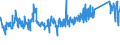 CN 85369010 /Exports /Unit = Prices (Euro/ton) /Partner: Latvia /Reporter: Eur27_2020 /85369010:Connections and Contact Elements, for Wire and Cables, for a Voltage of <= 1.000 v (Excl. Plugs, Sockets and Prefabricated Elements)