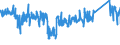 CN 85369010 /Exports /Unit = Prices (Euro/ton) /Partner: Romania /Reporter: Eur27_2020 /85369010:Connections and Contact Elements, for Wire and Cables, for a Voltage of <= 1.000 v (Excl. Plugs, Sockets and Prefabricated Elements)