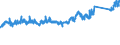 CN 85369010 /Exports /Unit = Prices (Euro/ton) /Partner: Morocco /Reporter: Eur27_2020 /85369010:Connections and Contact Elements, for Wire and Cables, for a Voltage of <= 1.000 v (Excl. Plugs, Sockets and Prefabricated Elements)