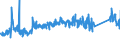 CN 85369010 /Exports /Unit = Prices (Euro/ton) /Partner: Egypt /Reporter: Eur27_2020 /85369010:Connections and Contact Elements, for Wire and Cables, for a Voltage of <= 1.000 v (Excl. Plugs, Sockets and Prefabricated Elements)