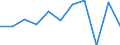 KN 85371091 /Exporte /Einheit = Preise (Euro/Tonne) /Partnerland: Belgien/Luxemburg /Meldeland: Eur27 /85371091:Sps-steuerungen `speicherprogrammierbar` (Ausg. Numerische Steuerungen mit Eingebauter Automatischer Datenverarbeitungsmaschine)