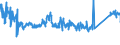 KN 85371091 /Exporte /Einheit = Preise (Euro/Tonne) /Partnerland: Deutschland /Meldeland: Eur27_2020 /85371091:Sps-steuerungen `speicherprogrammierbar` (Ausg. Numerische Steuerungen mit Eingebauter Automatischer Datenverarbeitungsmaschine)