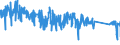 KN 85371091 /Exporte /Einheit = Preise (Euro/Tonne) /Partnerland: Italien /Meldeland: Eur27_2020 /85371091:Sps-steuerungen `speicherprogrammierbar` (Ausg. Numerische Steuerungen mit Eingebauter Automatischer Datenverarbeitungsmaschine)