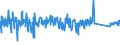 KN 85371091 /Exporte /Einheit = Preise (Euro/Tonne) /Partnerland: Ver.koenigreich /Meldeland: Eur27_2020 /85371091:Sps-steuerungen `speicherprogrammierbar` (Ausg. Numerische Steuerungen mit Eingebauter Automatischer Datenverarbeitungsmaschine)