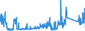 KN 85371091 /Exporte /Einheit = Preise (Euro/Tonne) /Partnerland: Irland /Meldeland: Eur27_2020 /85371091:Sps-steuerungen `speicherprogrammierbar` (Ausg. Numerische Steuerungen mit Eingebauter Automatischer Datenverarbeitungsmaschine)