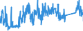 KN 85371091 /Exporte /Einheit = Preise (Euro/Tonne) /Partnerland: Daenemark /Meldeland: Eur27_2020 /85371091:Sps-steuerungen `speicherprogrammierbar` (Ausg. Numerische Steuerungen mit Eingebauter Automatischer Datenverarbeitungsmaschine)