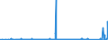 CN 85372099 /Exports /Unit = Prices (Euro/ton) /Partner: Egypt /Reporter: Eur27_2020 /85372099:Boards, Cabinets and Similar Combinations of Apparatus for Electric Control or the Distribution of Electricity, for a Voltage > 72,5 Kv