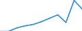 KN 8537 /Exporte /Einheit = Preise (Euro/Tonne) /Partnerland: Belgien/Luxemburg /Meldeland: Eur27 /8537:Tafeln, Felder, Konsolen, Pulte, Schränke und Andere Träger, mit Mehreren Geräten der Pos. 8535 Oder 8536, Einschl. Solcher mit Eingebauten Instrumenten Oder Geräten des Kapitels 90, zum Elektrischen Schalten Oder Steuern Oder für die Stromverteilung Sowie Numerische Steuerungen (Ausg. Vermittlungseinrichtungen für die Drahtgebundene Fernsprechtechnik Oder Telegrafentechnik Oder Telegrafentechnik)