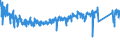 KN 8537 /Exporte /Einheit = Preise (Euro/Tonne) /Partnerland: Deutschland /Meldeland: Eur27_2020 /8537:Tafeln, Felder, Konsolen, Pulte, Schränke und Andere Träger, mit Mehreren Geräten der Pos. 8535 Oder 8536, Einschl. Solcher mit Eingebauten Instrumenten Oder Geräten des Kapitels 90, zum Elektrischen Schalten Oder Steuern Oder für die Stromverteilung Sowie Numerische Steuerungen (Ausg. Vermittlungseinrichtungen für die Drahtgebundene Fernsprechtechnik Oder Telegrafentechnik Oder Telegrafentechnik)