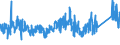 KN 8537 /Exporte /Einheit = Preise (Euro/Tonne) /Partnerland: Irland /Meldeland: Eur27_2020 /8537:Tafeln, Felder, Konsolen, Pulte, Schränke und Andere Träger, mit Mehreren Geräten der Pos. 8535 Oder 8536, Einschl. Solcher mit Eingebauten Instrumenten Oder Geräten des Kapitels 90, zum Elektrischen Schalten Oder Steuern Oder für die Stromverteilung Sowie Numerische Steuerungen (Ausg. Vermittlungseinrichtungen für die Drahtgebundene Fernsprechtechnik Oder Telegrafentechnik Oder Telegrafentechnik)