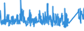 KN 8537 /Exporte /Einheit = Preise (Euro/Tonne) /Partnerland: Griechenland /Meldeland: Eur27_2020 /8537:Tafeln, Felder, Konsolen, Pulte, Schränke und Andere Träger, mit Mehreren Geräten der Pos. 8535 Oder 8536, Einschl. Solcher mit Eingebauten Instrumenten Oder Geräten des Kapitels 90, zum Elektrischen Schalten Oder Steuern Oder für die Stromverteilung Sowie Numerische Steuerungen (Ausg. Vermittlungseinrichtungen für die Drahtgebundene Fernsprechtechnik Oder Telegrafentechnik Oder Telegrafentechnik)