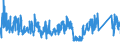 KN 8537 /Exporte /Einheit = Preise (Euro/Tonne) /Partnerland: Portugal /Meldeland: Eur27_2020 /8537:Tafeln, Felder, Konsolen, Pulte, Schränke und Andere Träger, mit Mehreren Geräten der Pos. 8535 Oder 8536, Einschl. Solcher mit Eingebauten Instrumenten Oder Geräten des Kapitels 90, zum Elektrischen Schalten Oder Steuern Oder für die Stromverteilung Sowie Numerische Steuerungen (Ausg. Vermittlungseinrichtungen für die Drahtgebundene Fernsprechtechnik Oder Telegrafentechnik Oder Telegrafentechnik)