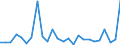 KN 8537 /Exporte /Einheit = Preise (Euro/Tonne) /Partnerland: Ver.koenigreich(Nordirland) /Meldeland: Eur27_2020 /8537:Tafeln, Felder, Konsolen, Pulte, Schränke und Andere Träger, mit Mehreren Geräten der Pos. 8535 Oder 8536, Einschl. Solcher mit Eingebauten Instrumenten Oder Geräten des Kapitels 90, zum Elektrischen Schalten Oder Steuern Oder für die Stromverteilung Sowie Numerische Steuerungen (Ausg. Vermittlungseinrichtungen für die Drahtgebundene Fernsprechtechnik Oder Telegrafentechnik Oder Telegrafentechnik)