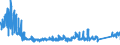 KN 8537 /Exporte /Einheit = Preise (Euro/Tonne) /Partnerland: Finnland /Meldeland: Eur27_2020 /8537:Tafeln, Felder, Konsolen, Pulte, Schränke und Andere Träger, mit Mehreren Geräten der Pos. 8535 Oder 8536, Einschl. Solcher mit Eingebauten Instrumenten Oder Geräten des Kapitels 90, zum Elektrischen Schalten Oder Steuern Oder für die Stromverteilung Sowie Numerische Steuerungen (Ausg. Vermittlungseinrichtungen für die Drahtgebundene Fernsprechtechnik Oder Telegrafentechnik Oder Telegrafentechnik)