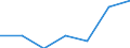 KN 8537 /Exporte /Einheit = Preise (Euro/Tonne) /Partnerland: Schweiz /Meldeland: Eur27 /8537:Tafeln, Felder, Konsolen, Pulte, Schränke und Andere Träger, mit Mehreren Geräten der Pos. 8535 Oder 8536, Einschl. Solcher mit Eingebauten Instrumenten Oder Geräten des Kapitels 90, zum Elektrischen Schalten Oder Steuern Oder für die Stromverteilung Sowie Numerische Steuerungen (Ausg. Vermittlungseinrichtungen für die Drahtgebundene Fernsprechtechnik Oder Telegrafentechnik Oder Telegrafentechnik)